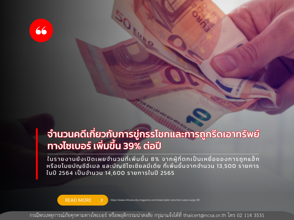 จำนวนคดีเกี่ยวกับการขู่กรรโชกและการถูกรีดเอาทรัพย์ทางไซเบอร์ เพิ่มขึ้น 39% ต่อปี