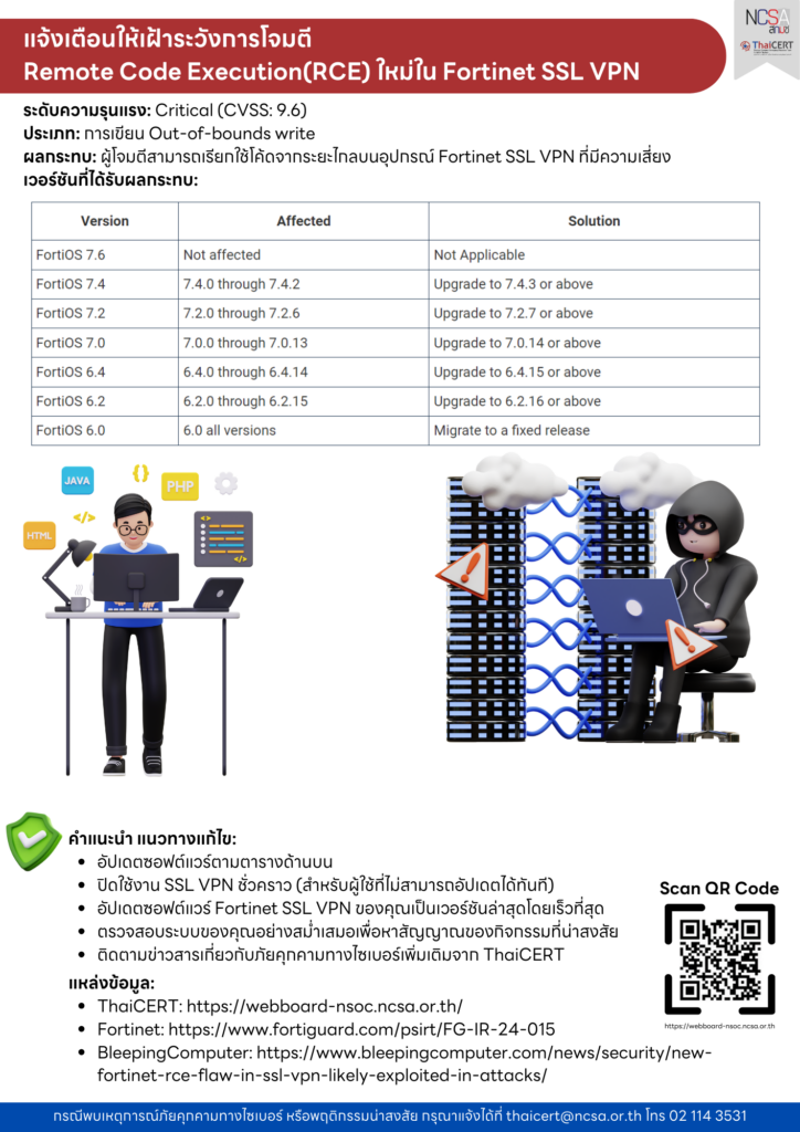 แจ้งเตือนให้เฝ้าระวังการโจมตี Remote Code Execution(RCE) ใหม่ใน Fortinet SSL VPN