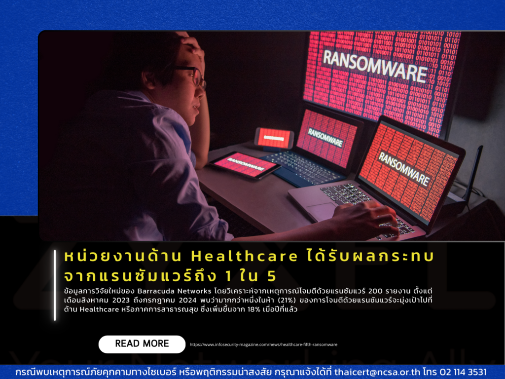หน่วยงานด้าน Healthcare ได้รับผลกระทบจากแรนซัมแวร์ถึง 1 ใน 5
