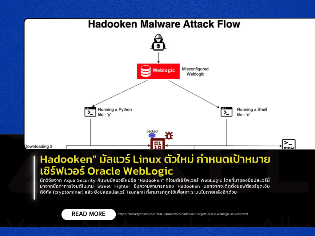 “Hadooken” มัลแวร์ Linux ตัวใหม่ กำหนดเป้าหมายเซิร์ฟเวอร์ Oracle WebLogic