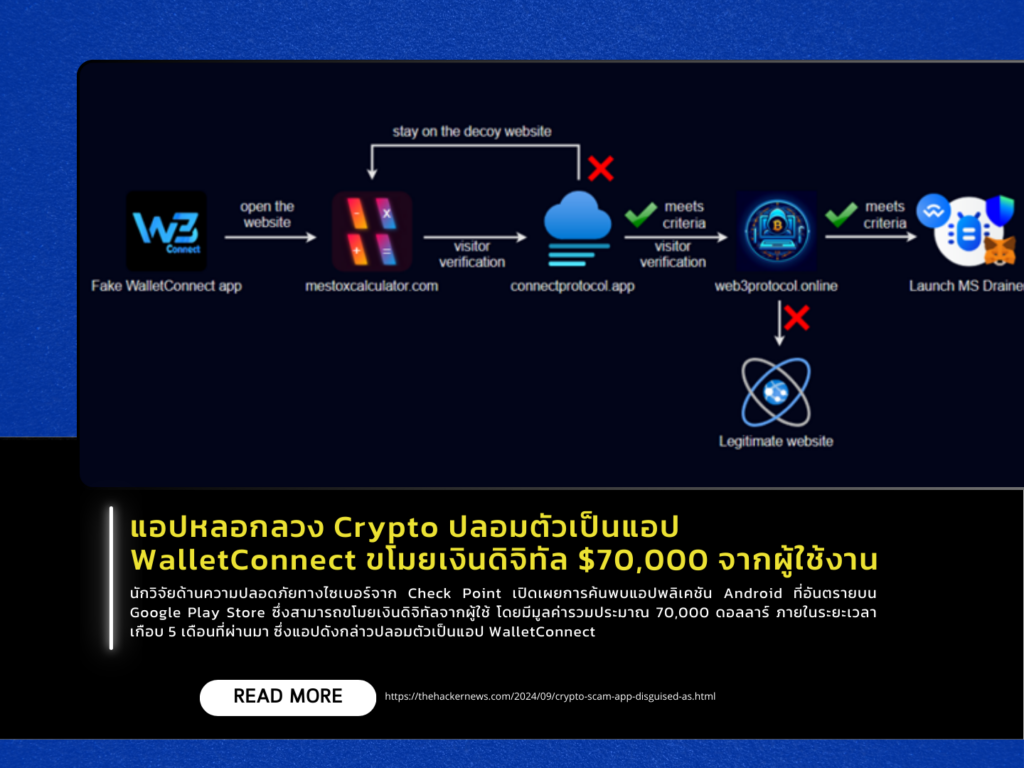 แอปหลอกลวง Crypto ปลอมเป็นแอป WalletConnect ขโมยเงินดิจิทัล $70,000 จากผู้ใช้งาน