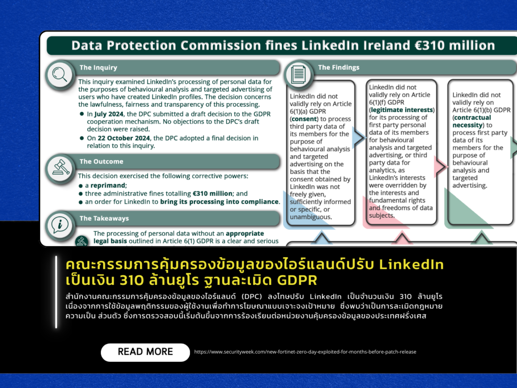 คณะกรรมการคุ้มครองข้อมูลของไอร์แลนด์ปรับ LinkedIn เป็นเงิน 310 ล้านยูโร ฐานละเมิด GDPR