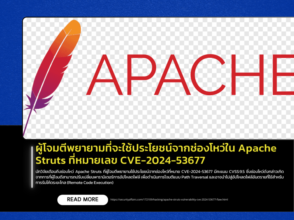 The attackers attempted to exploit a vulnerability in Apache Struts identified as CVE-2024-53677.