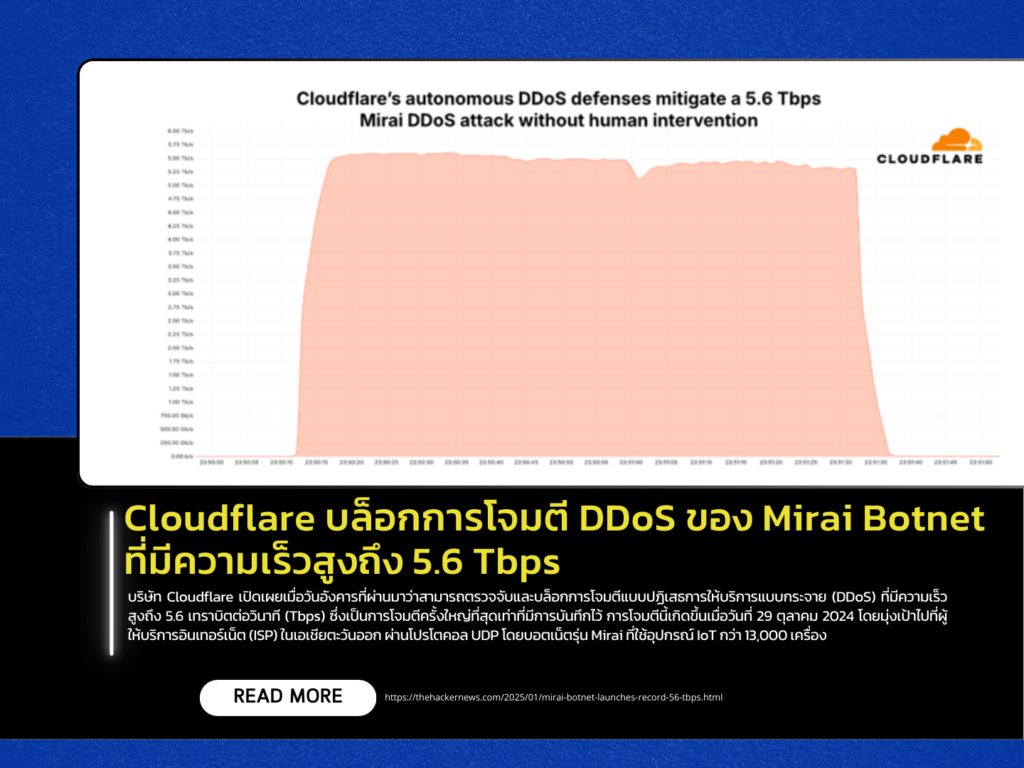 Cloudflare Blocks Mirai Botnet DDoS Attack with Speeds of Up to 5.6 Tbps