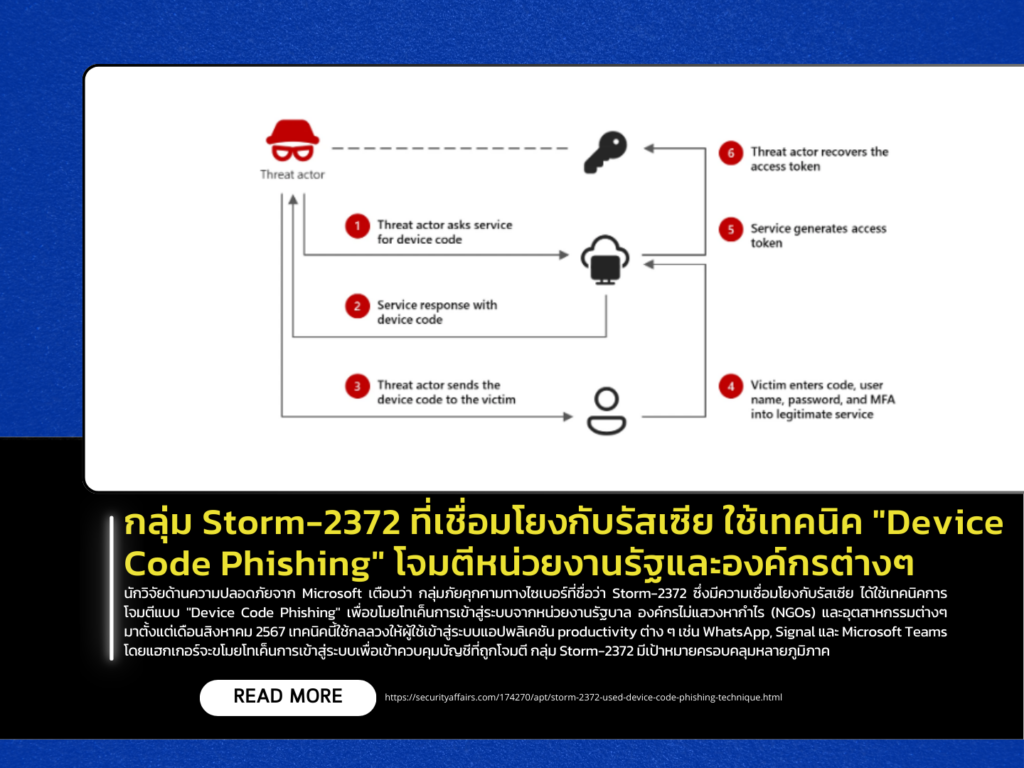 Russian-linked Group Storm-2372 Uses “Device Code Phishing” to Target Government Agencies and Organizations