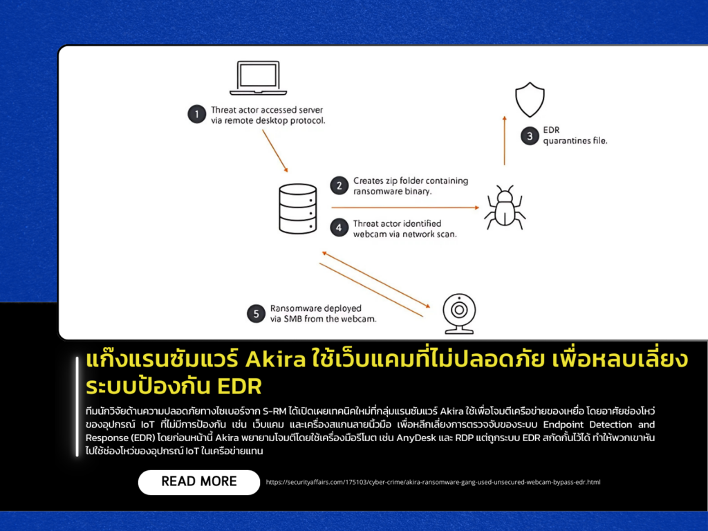 Akira Ransomware Gang Exploits Unsecured Webcams to Evade EDR Systems