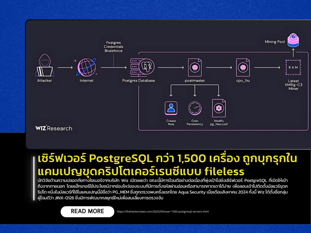 Over 1,500 PostgreSQL Servers Compromised in Fileless Cryptocurrency Mining Campaign