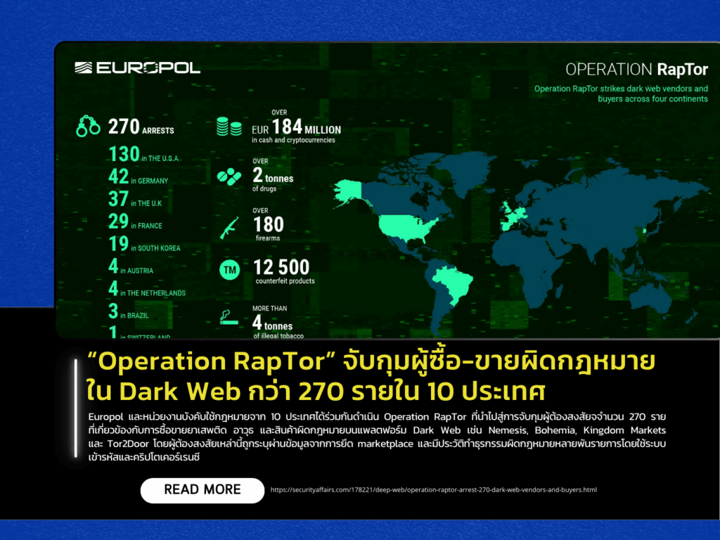 “Operation RapTor” Leads to Arrest of Over 270 Dark Web Traffickers Across 10 Countries