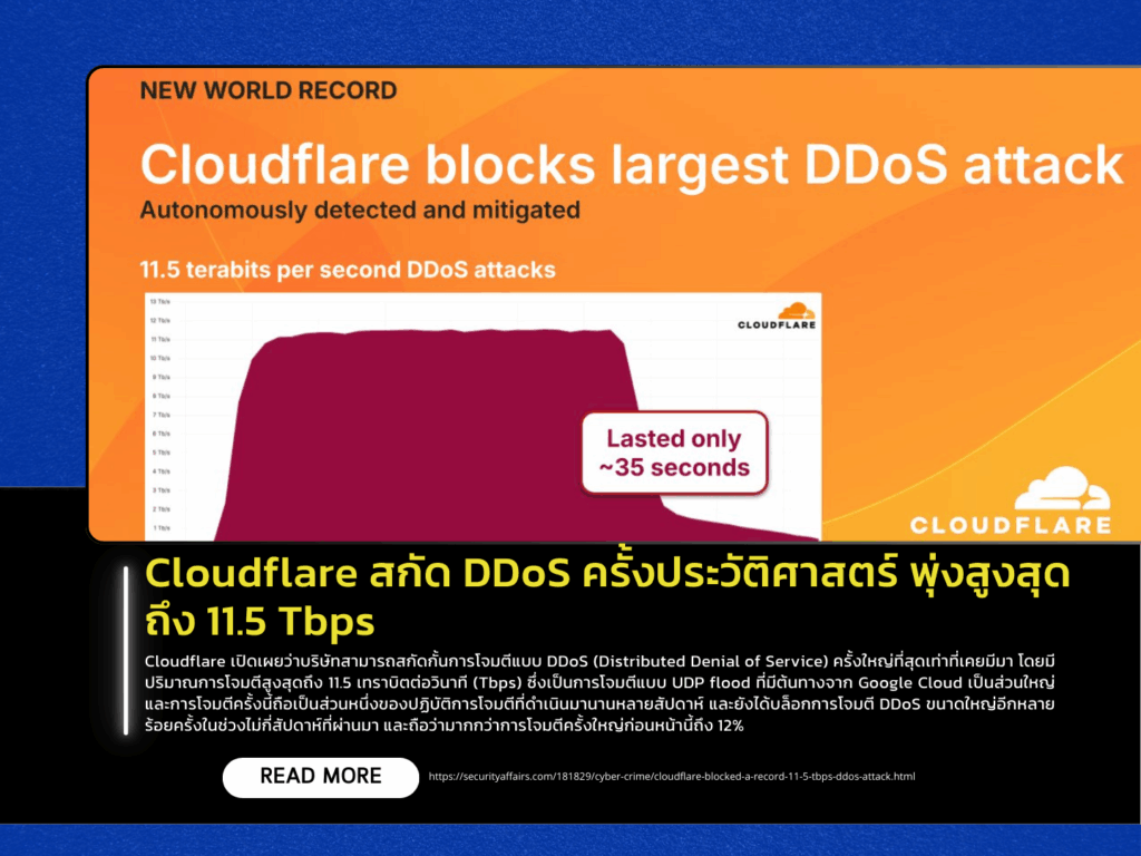 Cloudflare Mitigates Record-Breaking DDoS Attack Peaking at 11.5 Tbps