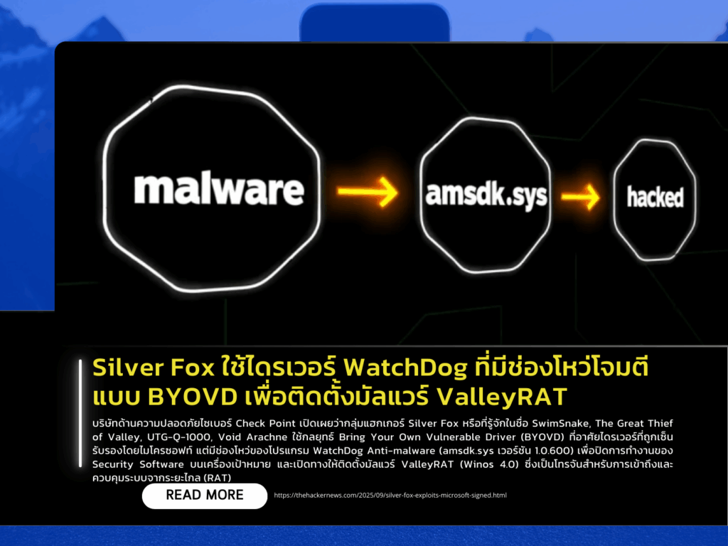 Silver Fox Exploits Vulnerable WatchDog Driver in BYOVD Attack to Deploy ValleyRAT