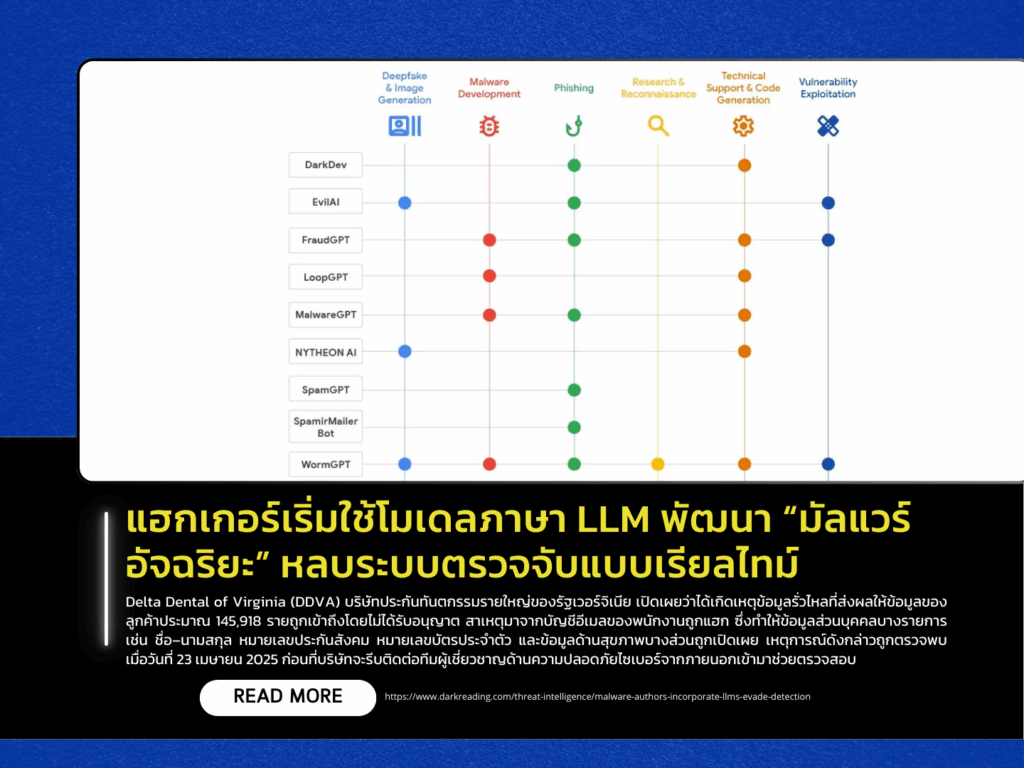 Hackers Begin Using LLM Models to Develop “Intelligent Malware” Capable of Real-Time Evasion