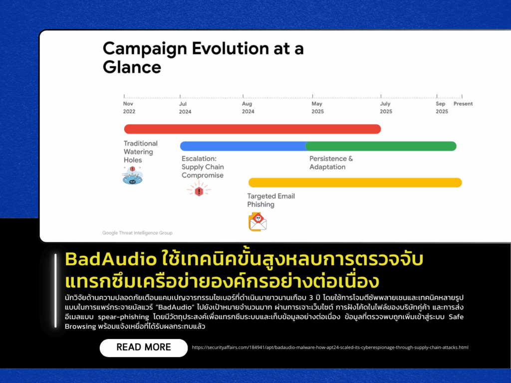 BadAudio Uses Advanced Evasion Techniques to Infiltrate Enterprise Networks Persistently