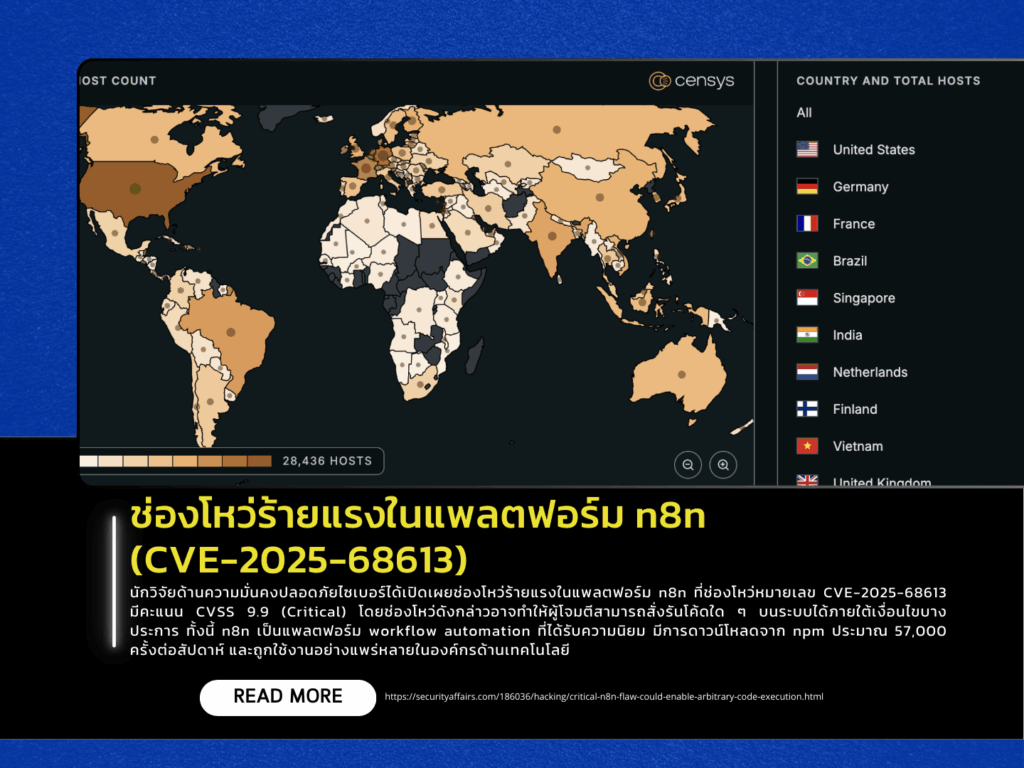 Critical Vulnerability Discovered in the n8n Platform (CVE-2025-68613)