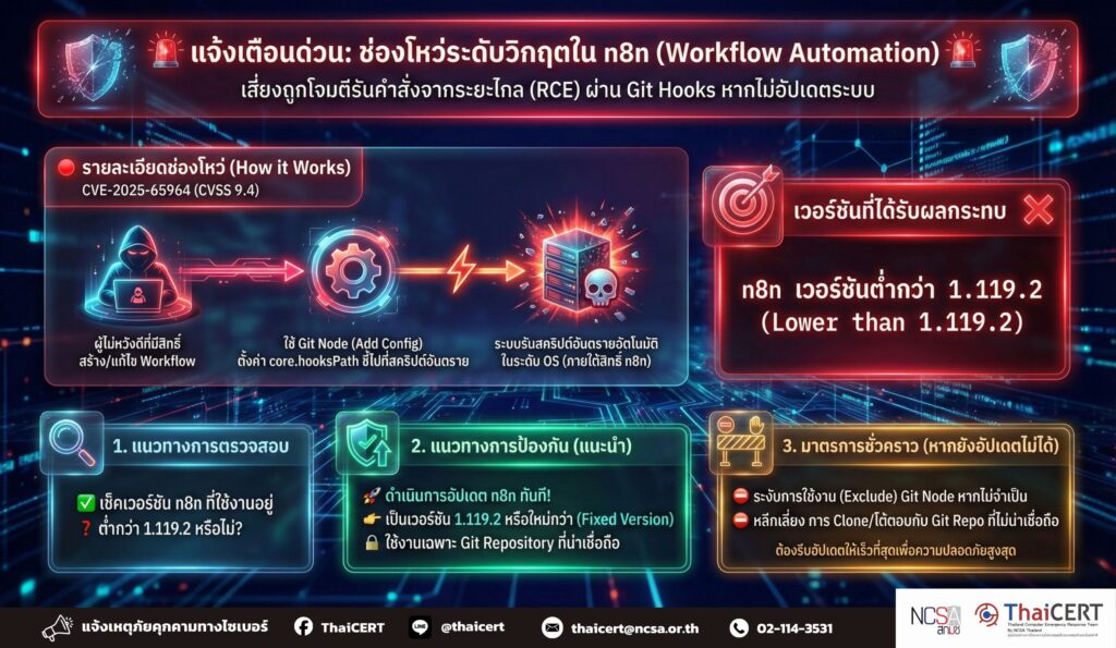 🚨 ด่วน! แจ้งเตือนกรณีช่องโหว่ในแพลตฟอร์มสร้างการทำงานอัตโนมัติ (Workflow Automation Platform) n8n