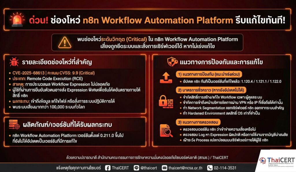 🚨 ด่วน! ช่องโหว่ n8n Workflow Automation Platform รีบแก้ไขทันที!