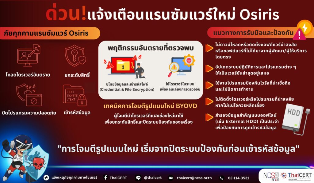 🛑 ด่วน! แจ้งเตือนแรนซัมแวร์สายพันธุ์ใหม่ 🛑