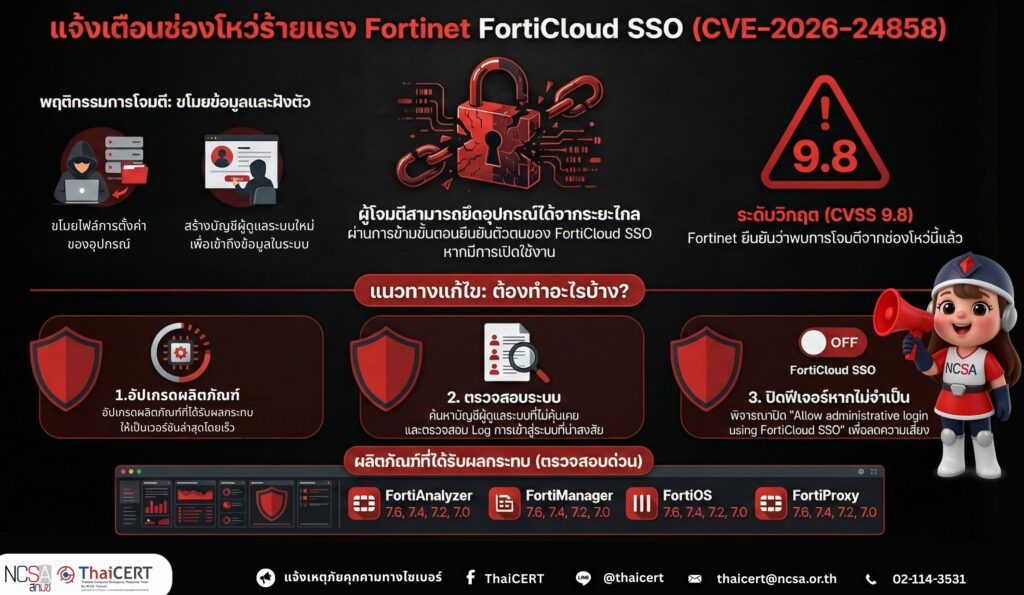 🚨 แจ้งเตือนช่องโหว่ Authentication Bypass ใน FortiCloud SSO ของผลิตภัณฑ์ Fortinet