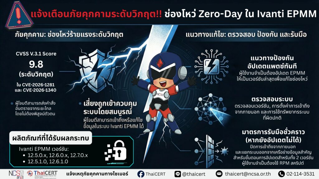 ด่วน Ivanti ประกาศออกแพตช์แก้ไขช่องโหว่ Zero-Day CVE-2026-1281 และ CVE-2026-1340 ในผลิตภัณฑ์ Endpoint Manager Mobile (EPMM)