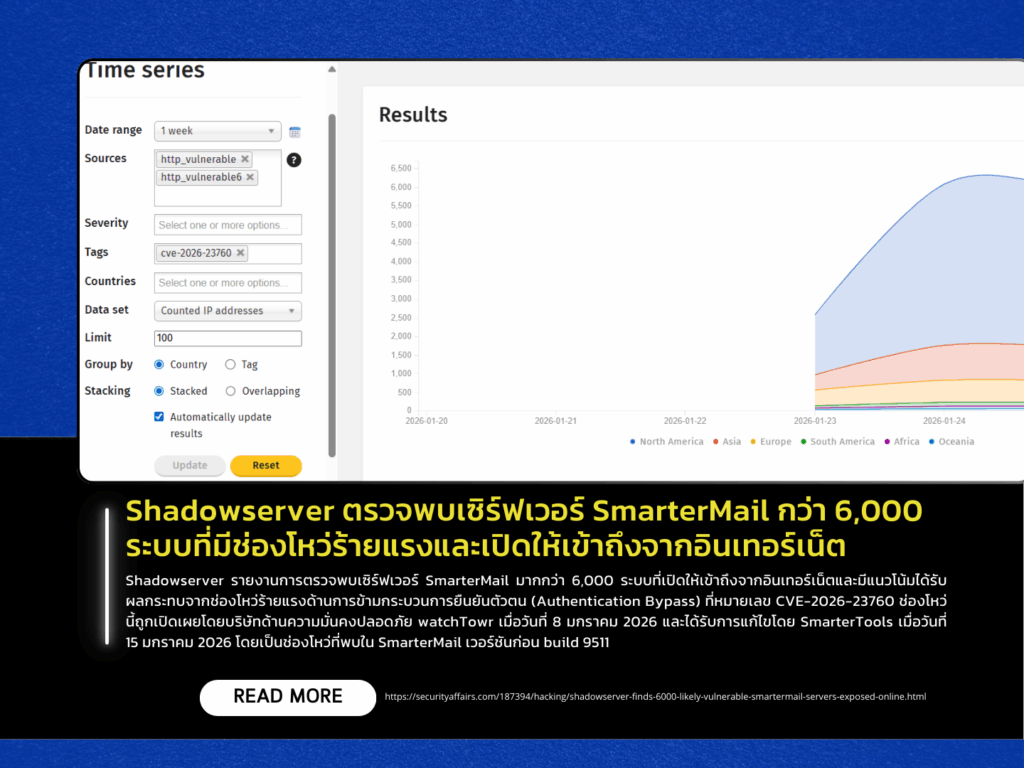 Shadowserver Detects Over 6,000 Internet-Exposed SmarterMail Servers Vulnerable to a Critical Flaw