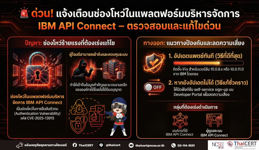 🚨 ด่วน! แจ้งเตือนช่องโหว่ในแพลตฟอร์มบริหารจัดการ IBM API Connect – ตรวจสอบและแก้ไขด่วน