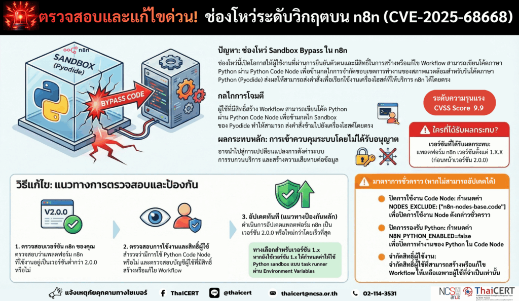 🚨 ตรวจสอบและแก้ไขด่วน! ช่องโหว่ระดับวิกฤตบนแพลตฟอร์ม Workflow Automation Platform n8n อาจถูกนำไปใช้เพื่อหลีกเลี่ยงกลไก Sandbox ภายใน Python Code Node ส่งผลให้ระบบมีความเสี่ยงต่อการเรียกใช้งานคำสั่งโดยไม่ได้รับอนุญาต