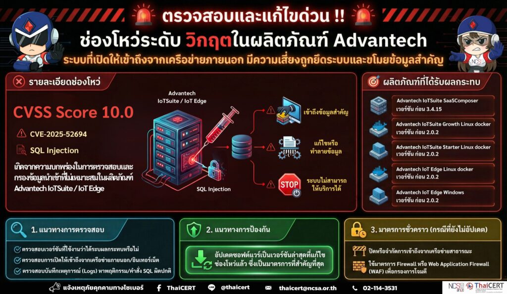 🚨 ตรวจสอบและแก้ไขด่วน !! ช่องโหว่ระดับ วิกฤตในผลิตภัณฑ์ Advantech ระบบที่เปิดให้เข้าถึงจากเครือข่ายภายนอก มีความเสี่ยงถูกยึดระบบและขโมยข้อมูลสำคัญ