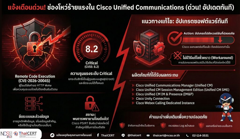 ด่วน! แจ้งเตือนกรณีช่องโหว่ร้ายแรงในระบบ Cisco Unified Communications อาจถูกโจมตีและยึดระบบได้ทันที