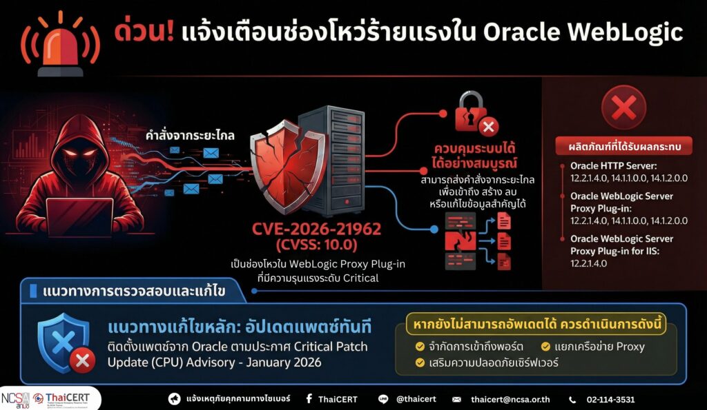 ด่วน! แจ้งเตือนช่องโหว่ร้ายแรงใน Oracle WebLogic
