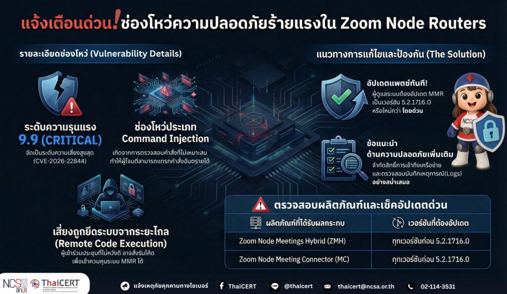 🚨 ด่วน! แจ้งเตือนช่องโหว่ร้ายแรงใน Zoom Node Multimedia Routers เสี่ยงถูกโจมตีและยึดระบบได้