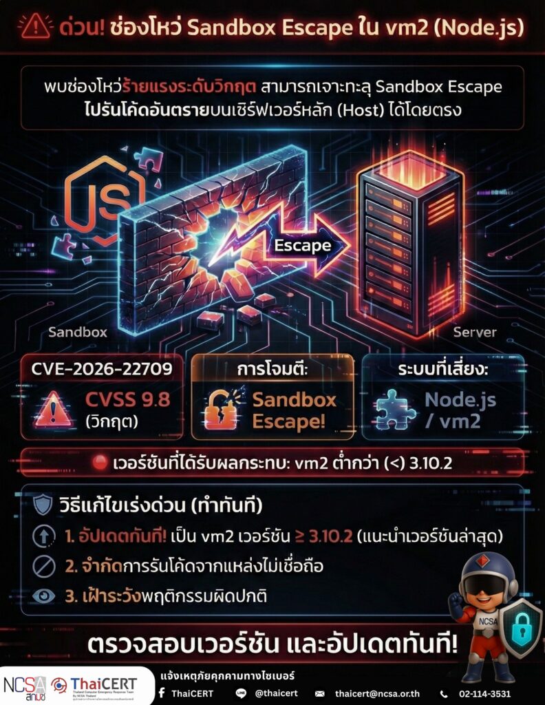 🛑ด่วน! ช่องโหว่ร้ายแรง Sandbox Escape ใน vm2 (Node.js)