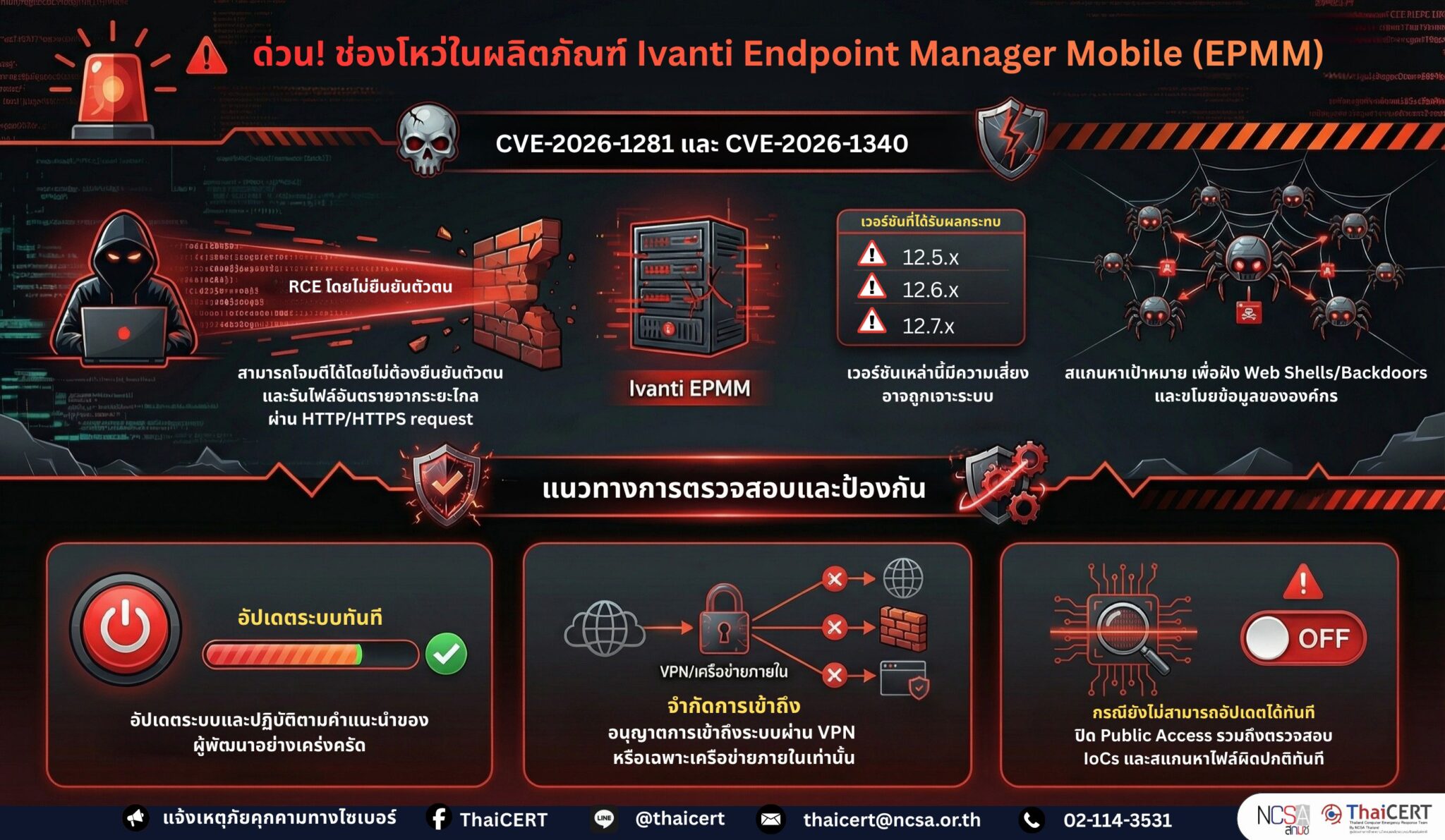 🚨ด่วน!!!! พบช่องโหว่ในผลิตภัณฑ์ Ivanti Endpoint Manager Mobile (EPMM)🚨 ...