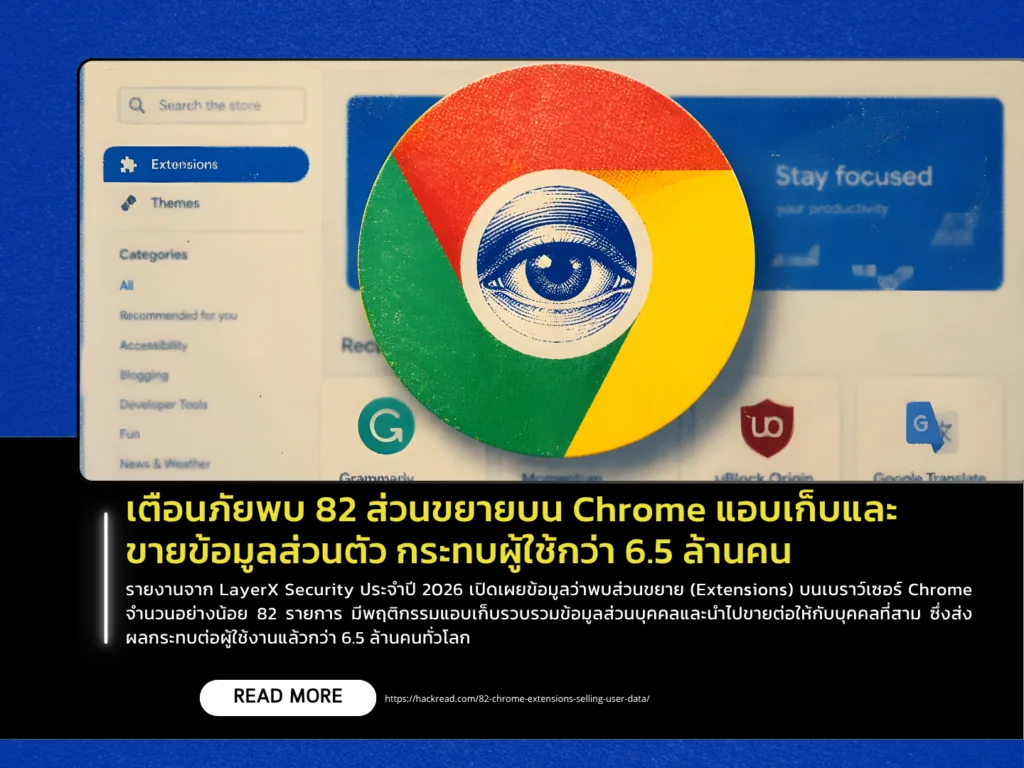 เตือนภัยพบ 82 ส่วนขยายบน Chrome แอบเก็บและขายข้อมูลส่วนตัว กระทบผู้ใช้กว่า 6.5 ล้านคน