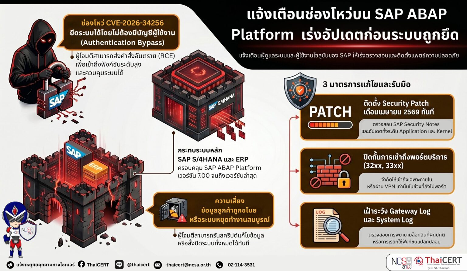 Advanced Platform แจ้งเตือนช่องโหว่บน SAP ABAP Platform (Advanced Business Application ...