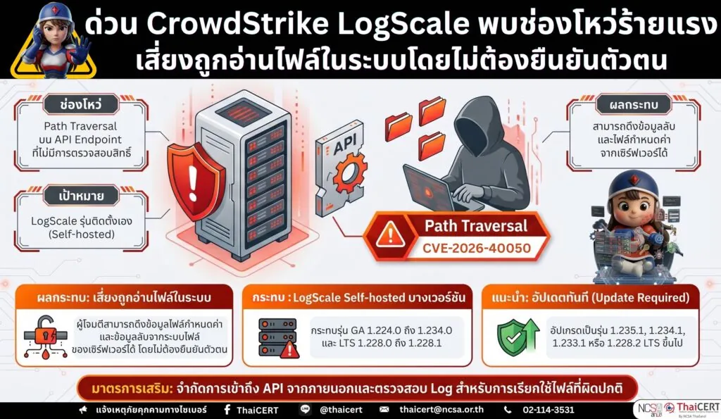 ด่วน CrowdStrike LogScale พบช่องโหว่ร้ายแรง เสี่ยงถูกอ่านไฟล์ในระบบโดยไม่ต้องยืนยันตัวตน