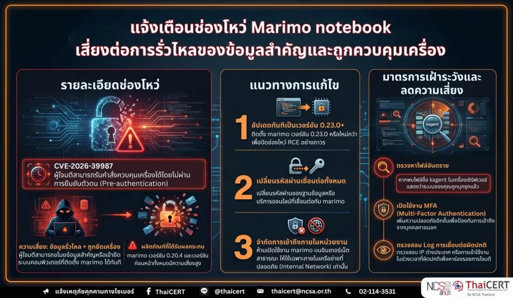 แจ้งเตือนช่องโหว่ใน marimo เสี่ยงต่อการรั่วไหลของข้อมูลสำคัญและถูกควบคุมเครื่อง