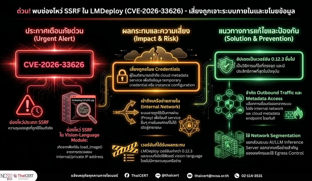ด่วน LMDeploy พบช่องโหว่ SSRF ถูกใช้โจมตี เสี่ยงเข้าถึงระบบภายในและข้อมูลสำคัญ