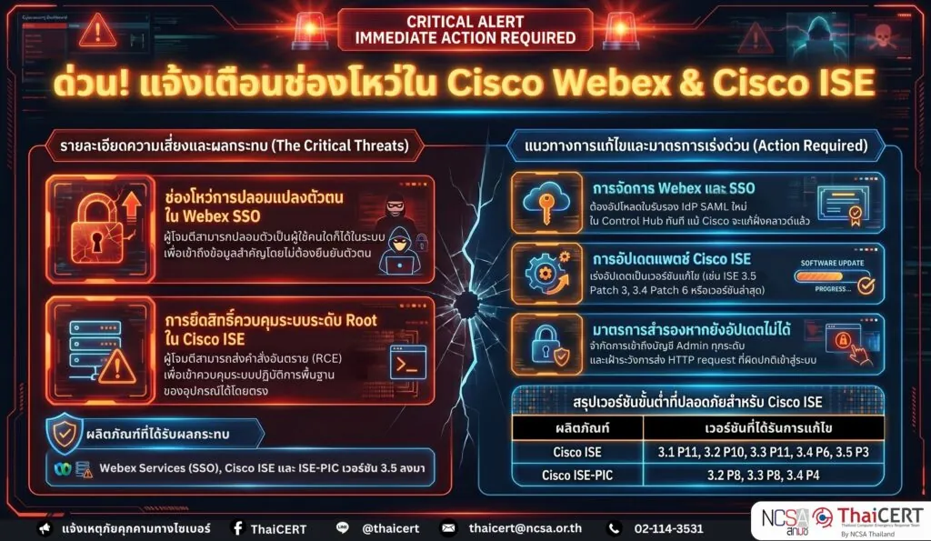 ด่วน! แจ้งเตือนช่องโหว่ระดับ Critical ใน Cisco Webex Services และ Cisco Identity Services Engine (ISE)