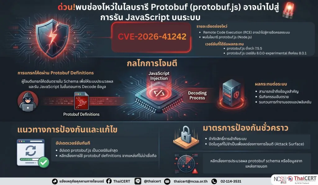ด่วน!พบช่องโหว่ในไลบรารี Protobuf (protobuf.js) อาจนำไปสู่การรัน JavaScript บนระบบ