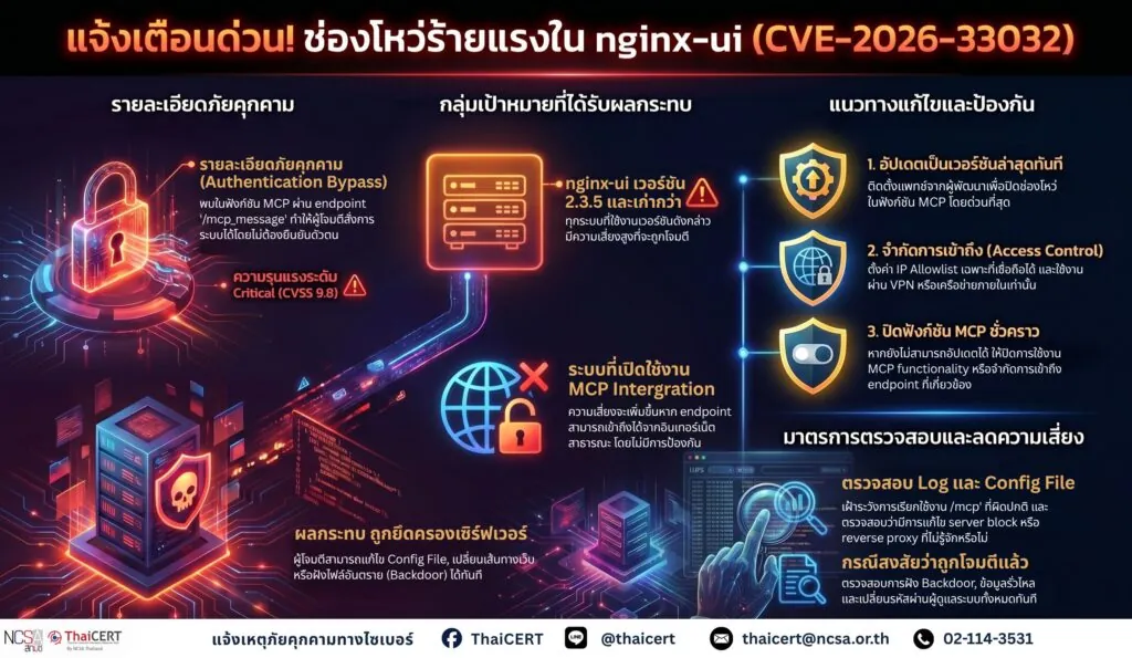 แจ้งเตือนช่องโหว่ร้ายแรงใน nginx-ui เสี่ยงถูกควบคุมเซิร์ฟเวอร์ Nginx