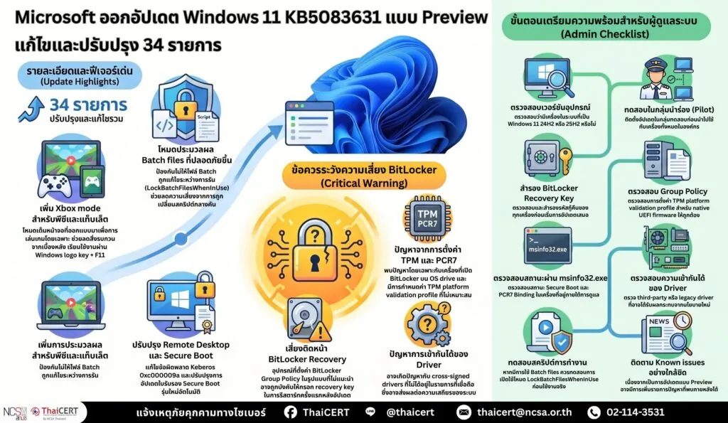 Microsoft ออกอัปเดต Windows 11 KB5083631 แบบ Preview แก้ไขและปรับปรุง 34 รายการ