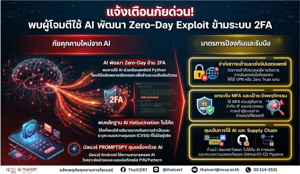 แจ้งเตือนภัย! พบผู้โจมตีใช้ AI ช่วยพัฒนา Zero-Day Exploit เพื่อข้าม 2FA