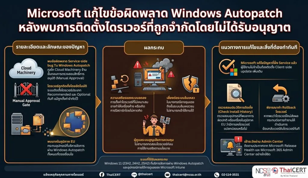 Microsoft แก้ไขข้อผิดพลาด Windows Autopatch หลังพบการติดตั้งไดรเวอร์ที่ถูกจำกัดโดยไม่ได้รับอนุญาต