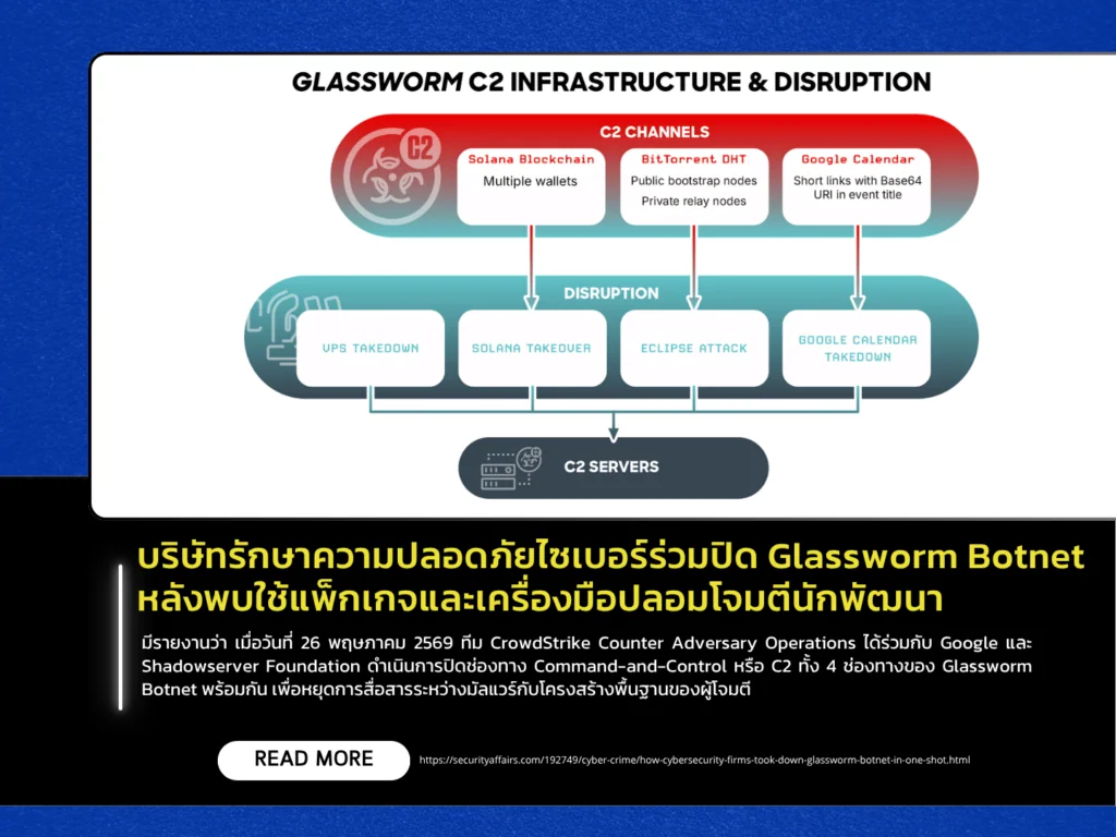 บริษัทรักษาความปลอดภัยไซเบอร์ร่วมปิด Glassworm Botnet หลังพบใช้แพ็กเกจและเครื่องมือปลอมโจมตีนักพัฒนา