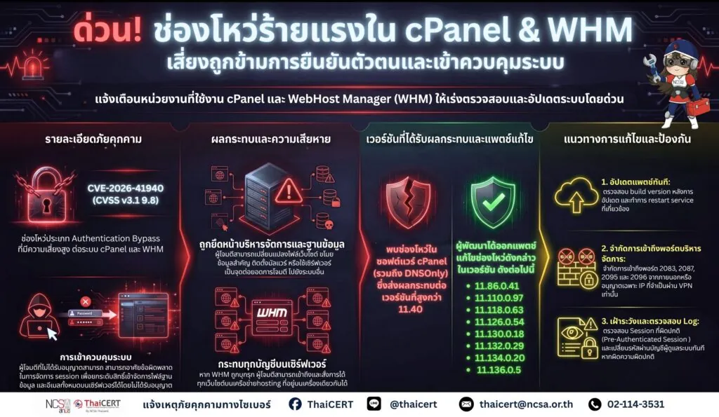 แจ้งเตือนช่องโหว่ร้ายแรงใน cPanel และ WHM เสี่ยงถูกข้ามการยืนยันตัวตนและเข้าควบคุมระบบโดยไม่ได้รับอนุญาต