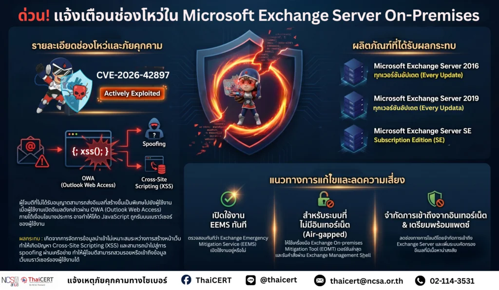 ด่วน! แจ้งเตือนช่องโหว่ใน Microsoft Exchange Server On-Premises
