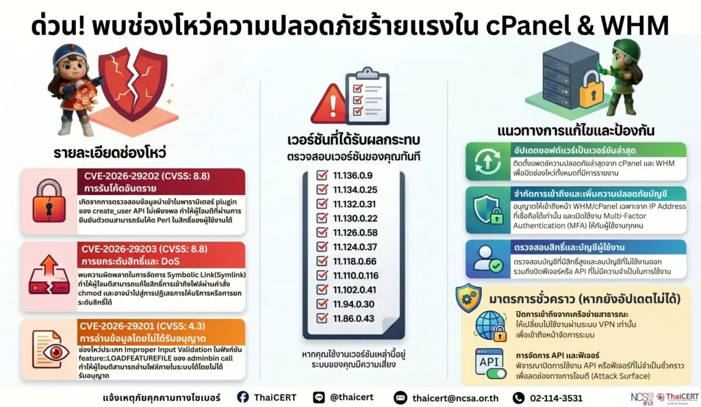 ด่วน!! พบช่องโหว่ในผลิตภัณฑ์ cPanel และ WHM อัปเดตแพตช์ก่อนถูกยกระดับสิทธิ์ รันโค้ด และโจมตีระบบ