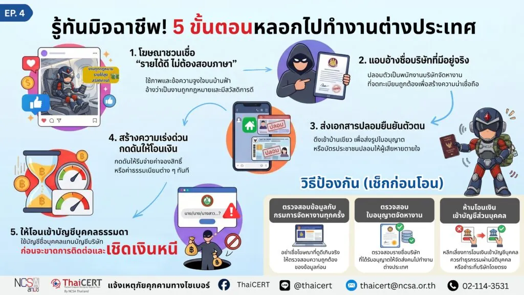 อย่าหลงเชื่อเพจจัดหางานปลอม! รู้เท่าทันกลโกงมิจฉาชีพ แอบอ้างบริษัทจัดหางาน หลอกลวงไปทำงานต่างประเทศ