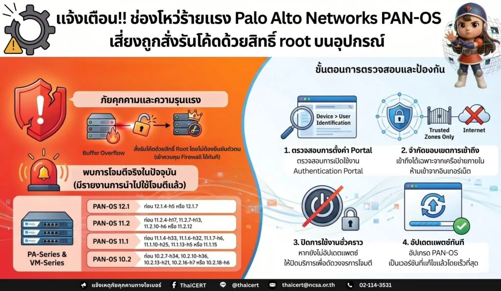 แจ้งเตือน!! ช่องโหว่ร้ายแรง Palo Alto Networks PAN-OS เสี่ยงถูกสั่งรันโค้ดด้วยสิทธิ์ root บนอุปกรณ์ Firewall