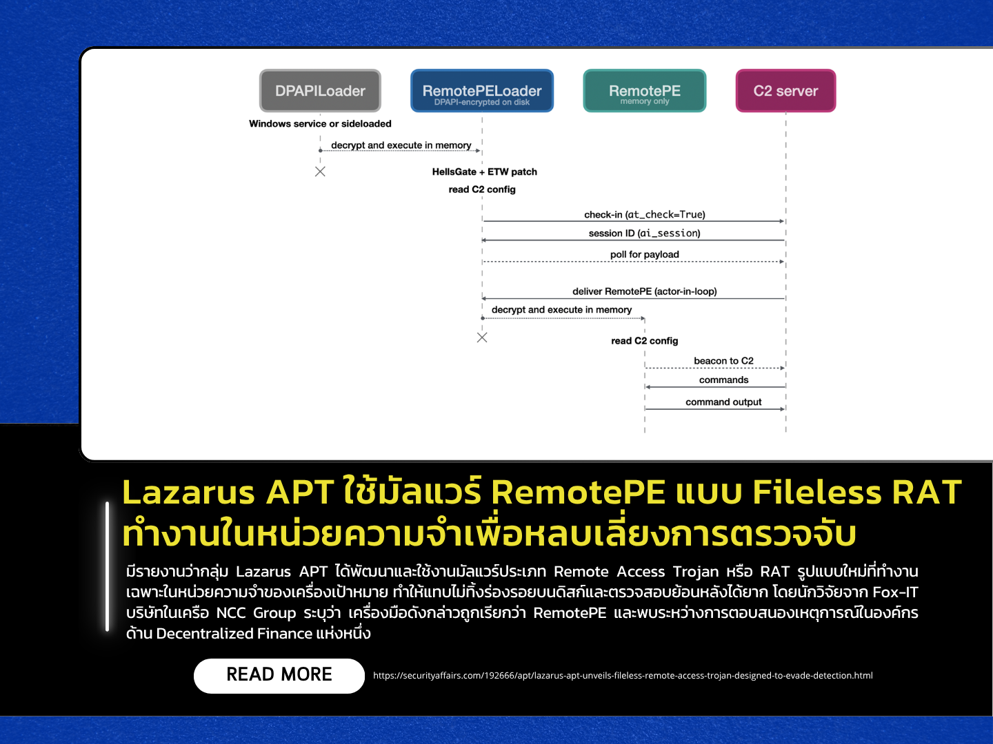 File Less Rat Lazarus APT ใช้มัลแวร์ RemotePE แบบ Fileless RAT ทำงานในหน่วยความจำ ...