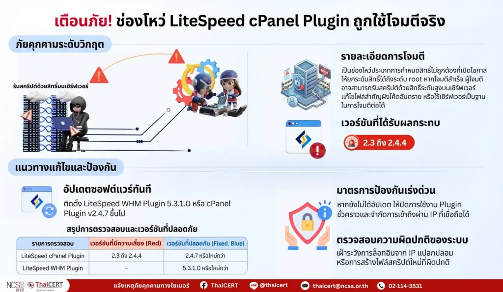 เตือนภัย! ช่องโหว่ LiteSpeed cPanel Plugin ถูกใช้โจมตีจริง เสี่ยงรันสคริปต์ด้วยสิทธิ์ Root